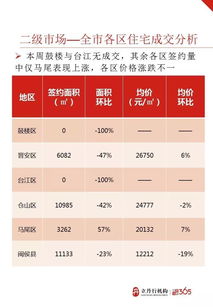 福州房地產(chǎn)市場周報（第31周） 市場動態(tài)與房產(chǎn)經(jīng)紀(jì)咨詢分析