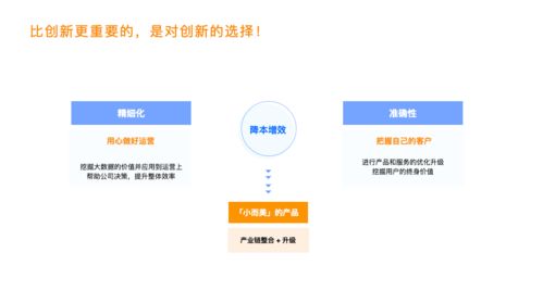 從需求到產(chǎn)品 探索產(chǎn)業(yè)互聯(lián)網(wǎng)時(shí)代網(wǎng)絡(luò)與信息安全軟件開發(fā)的趨勢(shì)紅利
